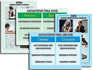 Модель-аппликация "Ступени к грамоте. Звуки и буквы русского языка" (ламинированная) - fgospostavki.ru - Калуга