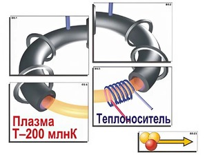 Модель-аппликация "Термоядерный синтез" (ламинированная) - fgospostavki.ru - Калуга