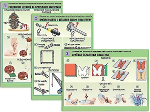 Комплект таблиц "Технология. Обработка природного материала и пластика" (6 таблиц, А1, ламинированные) - fgospostavki.ru - Калуга