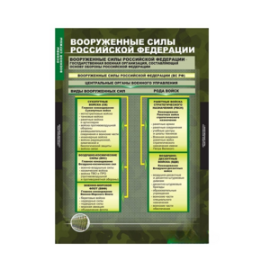 Комплект таблиц. ОБЖ. Основы военной службы. - fgospostavki.ru - Калуга