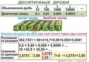 Комплект таблиц. Математика 5 класс - fgospostavki.ru - Калуга