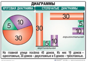Комплект таблиц. Математика 6 класс - fgospostavki.ru - Калуга