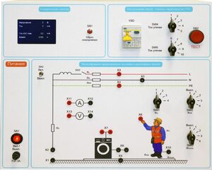Типовой комплект учебного оборудования «Устройство защитного отключения»   - fgospostavki.ru - Калуга