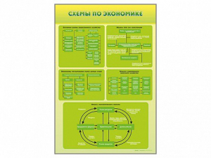 Стенды "Схемы по экономике" - fgospostavki.ru - Калуга