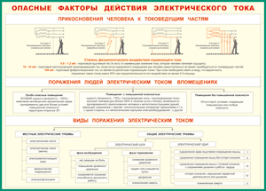 Таблица "Опасные факторы действия электрического тока" (100х140 сантиметров, винил) - fgospostavki.ru - Калуга