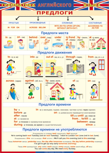 Таблица "Грамматика английского языка. Предлоги" (100х140 сантиметров, винил) - fgospostavki.ru - Калуга