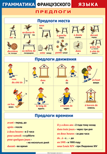 Таблица "Грамматика французского языка. Предлоги" (100х140 сантиметров, винил) - fgospostavki.ru - Калуга