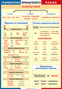 Таблица "Грамматика французского языка. Наречия" (100х140 сантиметров, винил) - fgospostavki.ru - Калуга