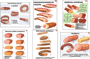 Плакаты ПРОФТЕХ "Ассортимент колбасной и мясной продукции" (11 пл, винил, 70х100) - fgospostavki.ru - Калуга
