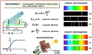 Комплект таблиц по физике для оформления кабинета (25 таблиц) - fgospostavki.ru - Калуга