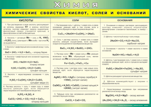 Таблица "Химические свойства кислот, солей и оснований" (100х140 сантиметров, винил) - fgospostavki.ru - Калуга