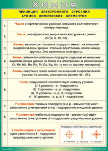 Таблица "Принцип электронного строения атомов химических элементов" (100х140 сантиметров, винил) - fgospostavki.ru - Калуга