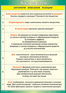 Таблица "Алгоритм описания реакции" (100х140 сантиметров, винил) - fgospostavki.ru - Калуга