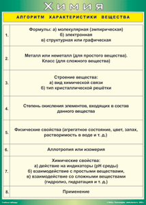 Таблица "Алгоритм характеристики вещества" (100х140 сантиметров, винил) - fgospostavki.ru - Калуга