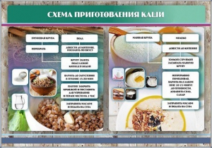 Стенд "Схема приготовления каши" - fgospostavki.ru - Калуга