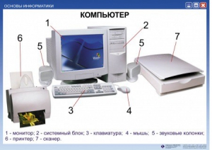 Комплект таблиц. Основы информатики - fgospostavki.ru - Калуга