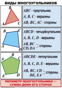 Комплект таблиц по математике для начальной школы. Математика 4 класс - fgospostavki.ru - Калуга