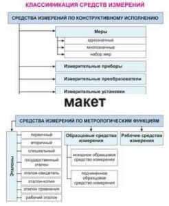 Электронные плакаты «Технические измерения. Метрология, стандартизация и сертификация» - fgospostavki.ru - Калуга