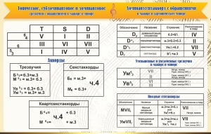 Стенд "Аккорды" - fgospostavki.ru - Калуга