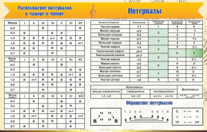 Стенд "Интервалы" - fgospostavki.ru - Калуга