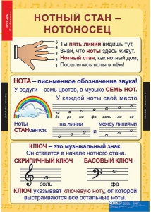 Комплект таблиц. Музыка. Начальная школа. - fgospostavki.ru - Калуга