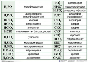 Справочные таблицы для кабинета химии (комплект 19 таблиц и 32 раздаточных карточек) - fgospostavki.ru - Калуга