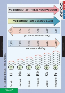 Комплект таблиц. Химия. Металлы. - fgospostavki.ru - Калуга