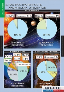 Комплект таблиц. Химия. Начала химии. - fgospostavki.ru - Калуга