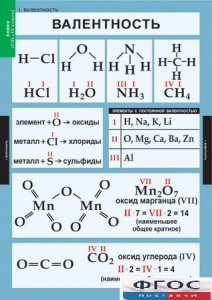 Комплект таблиц. Химия. 8-9 классы. - fgospostavki.ru - Калуга