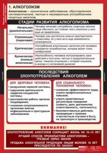 Комплект таблиц. ОБЖ. Факторы, разрушающие здоровье человека. - fgospostavki.ru - Калуга
