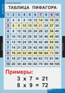 Комплект таблиц. Математика. Математические таблицы для начальной школы. - fgospostavki.ru - Калуга