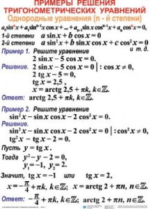 Комплект таблиц Тригонометрические уравнения и неравенства (12 таблиц) - fgospostavki.ru - Калуга