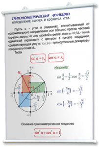 Плакаты по математике для оформления кабинета. - fgospostavki.ru - Калуга