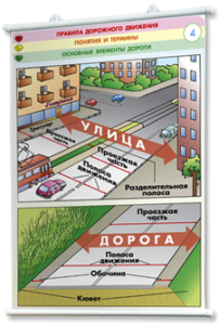 Плакаты по правилам дорожного движения. Для оформления кабинета. - fgospostavki.ru - Калуга
