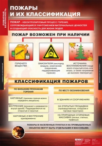 Комплект таблиц. ОБЖ. Пожарная безопасность. - fgospostavki.ru - Калуга