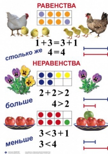 Комплект таблиц по математике для начальной школы. Математика 1 класс - fgospostavki.ru - Калуга