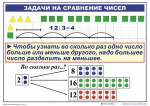 Комплект таблиц по математике для начальной школы. Математика 2 класс. "Умножение и деление" - fgospostavki.ru - Калуга