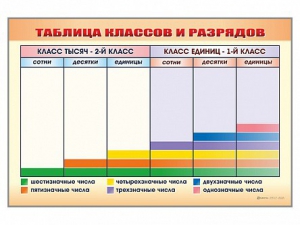 Фрагмент (демонстрационный) маркерный "Таблица классов и разрядов" - fgospostavki.ru - Калуга