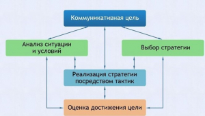 Интерактивные курсы. Русский язык 11 класс . Базовый. - fgospostavki.ru - Калуга