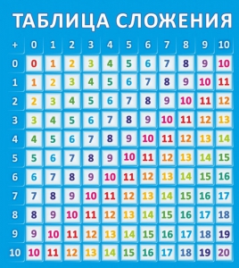 Стенд "Таблица сложения" - fgospostavki.ru - Калуга