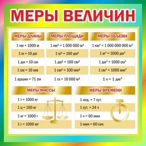 Стенд "Меры величин" - fgospostavki.ru - Калуга