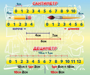 Стенд "Сантиметр" - fgospostavki.ru - Калуга
