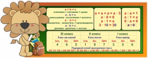Стенд "Математика для начальных классов" - fgospostavki.ru - Калуга