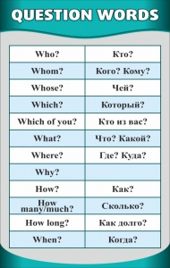 Стенд "Вопросительные слова" - fgospostavki.ru - Калуга