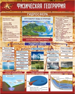 Стенд "Физическая география. Гидросфера" Вариант 1 - fgospostavki.ru - Калуга