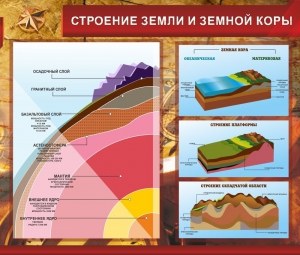 Стенд "Строение Земли и земной коры" Вариант 2 - fgospostavki.ru - Калуга