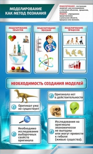 Стенд "Моделирование как метод познания" - fgospostavki.ru - Калуга