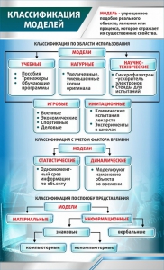Стенд "Классификация моделей" - fgospostavki.ru - Калуга