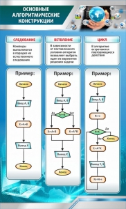 Стенд "Основные алгоритмические функции" - fgospostavki.ru - Калуга