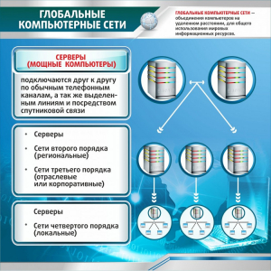 Стенд "Глобальные компьютерные сети" - fgospostavki.ru - Калуга